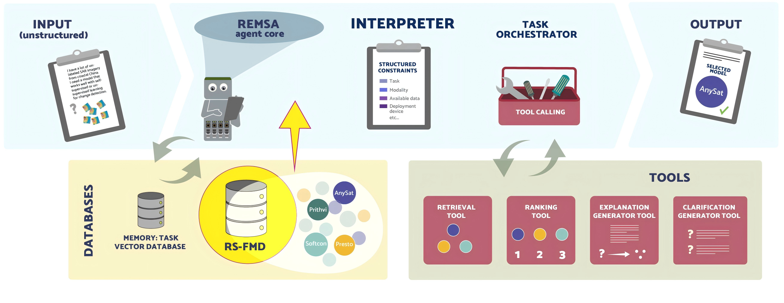 REMSA teaser image